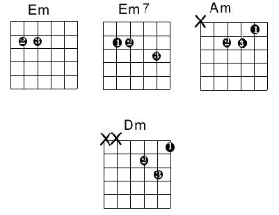 guitar chords bm. Minor Open Chords