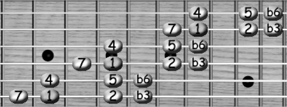 Harmonic Minor Scale Pattern