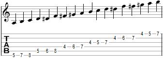 Diminished Scale Patterns for Jazz - Taming The Saxophone - Music